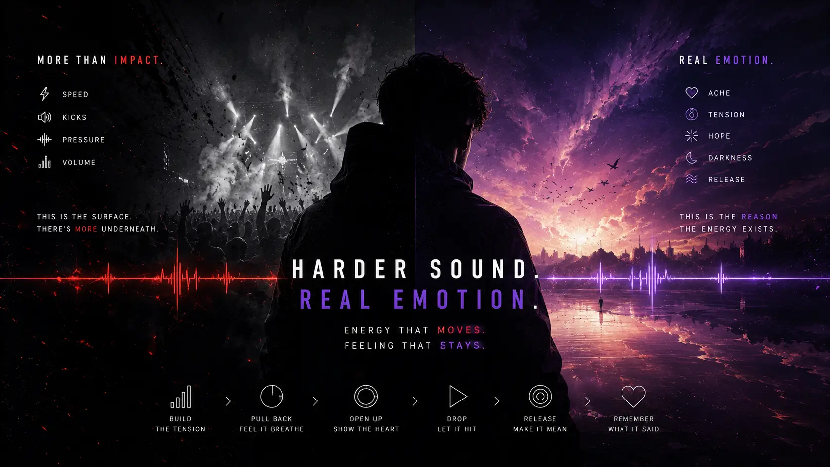 How to Find the Emotion Inside Harder Music